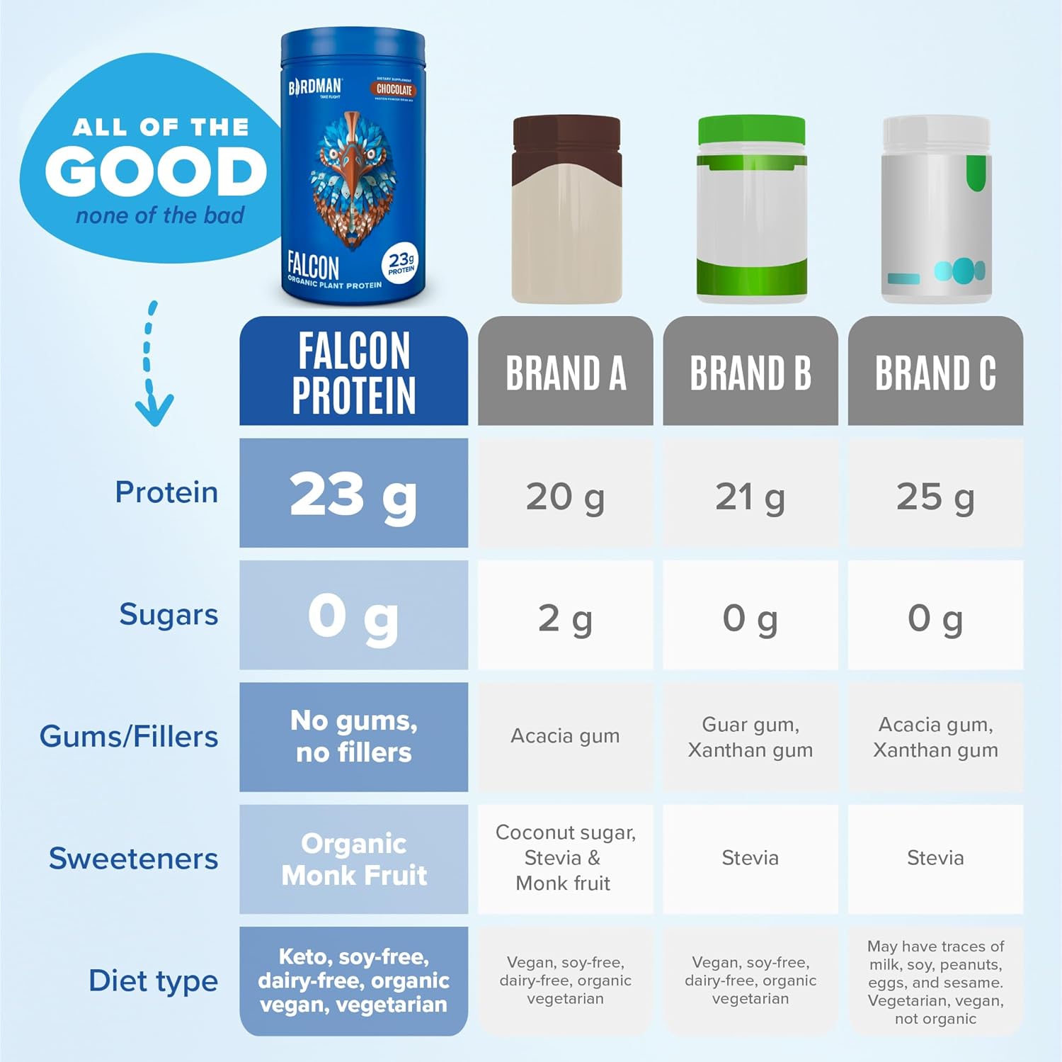 BIRDMAN Falcon Vegan Protein Powder Organic - Image 3